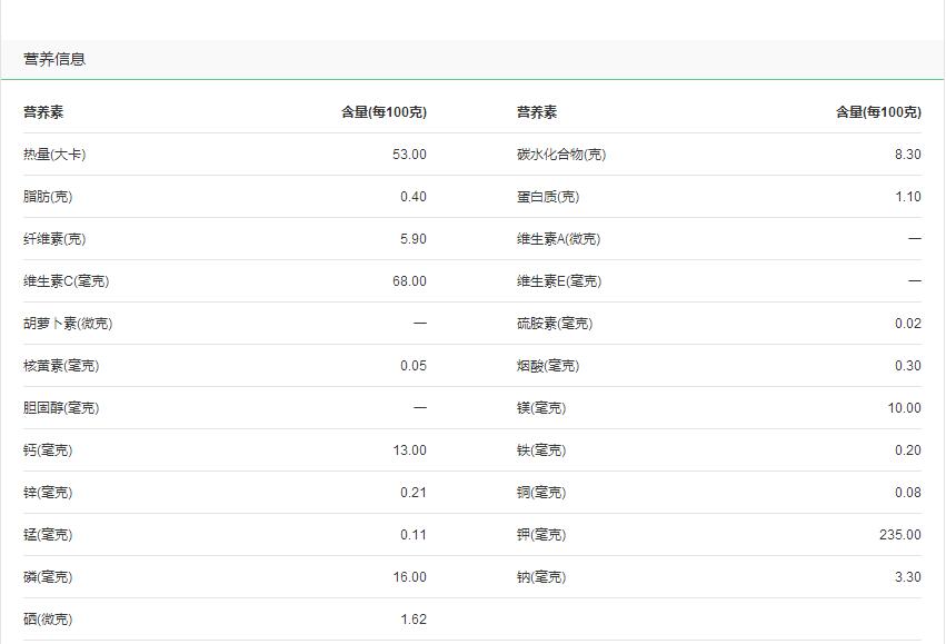 番石榴热量高吗,一个番石榴的热量60卡左右